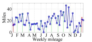 Weekly_Mileage_2012