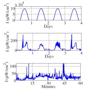 EnergyCharacterization_Gorlatova