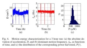 Figure6